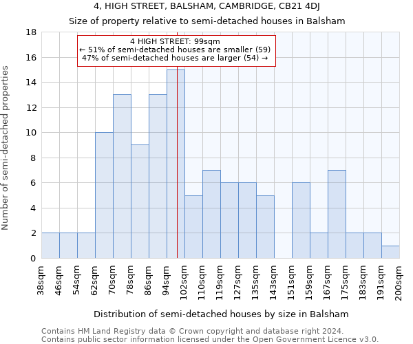 4, HIGH STREET, BALSHAM, CAMBRIDGE, CB21 4DJ: Size of property relative to detached houses in Balsham