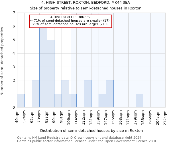 4, HIGH STREET, ROXTON, BEDFORD, MK44 3EA: Size of property relative to detached houses in Roxton