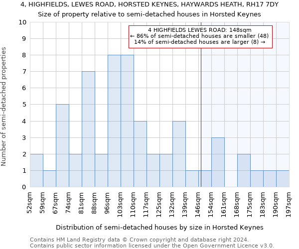 4, HIGHFIELDS, LEWES ROAD, HORSTED KEYNES, HAYWARDS HEATH, RH17 7DY: Size of property relative to detached houses in Horsted Keynes