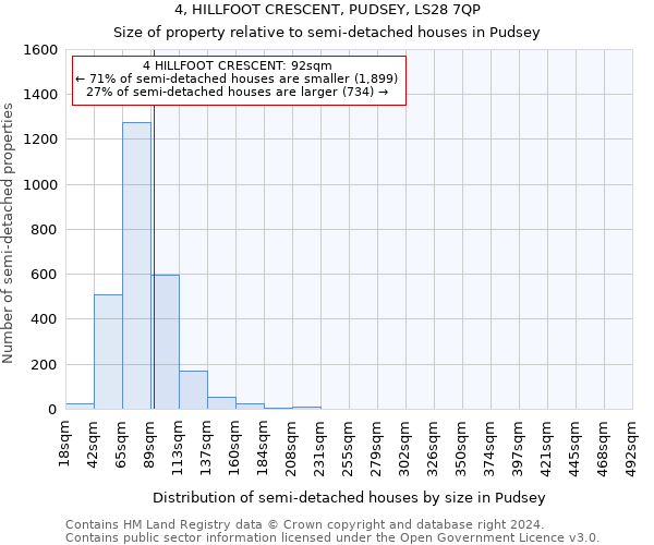 4, HILLFOOT CRESCENT, PUDSEY, LS28 7QP: Size of property relative to detached houses in Pudsey