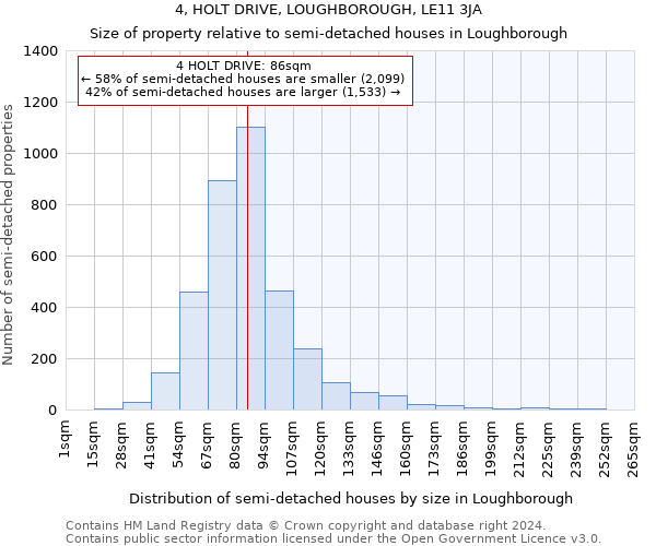 4, HOLT DRIVE, LOUGHBOROUGH, LE11 3JA: Size of property relative to detached houses in Loughborough