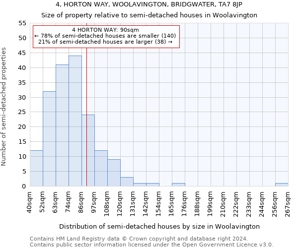 4, HORTON WAY, WOOLAVINGTON, BRIDGWATER, TA7 8JP: Size of property relative to detached houses in Woolavington