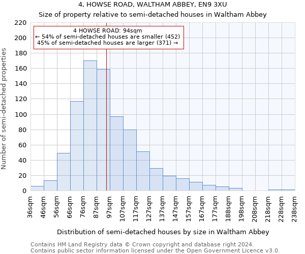 4, HOWSE ROAD, WALTHAM ABBEY, EN9 3XU: Size of property relative to detached houses in Waltham Abbey