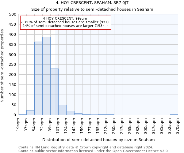 4, HOY CRESCENT, SEAHAM, SR7 0JT: Size of property relative to detached houses in Seaham