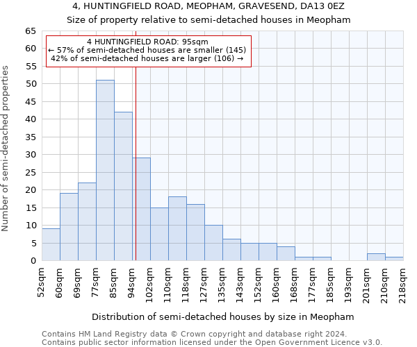 4, HUNTINGFIELD ROAD, MEOPHAM, GRAVESEND, DA13 0EZ: Size of property relative to detached houses in Meopham