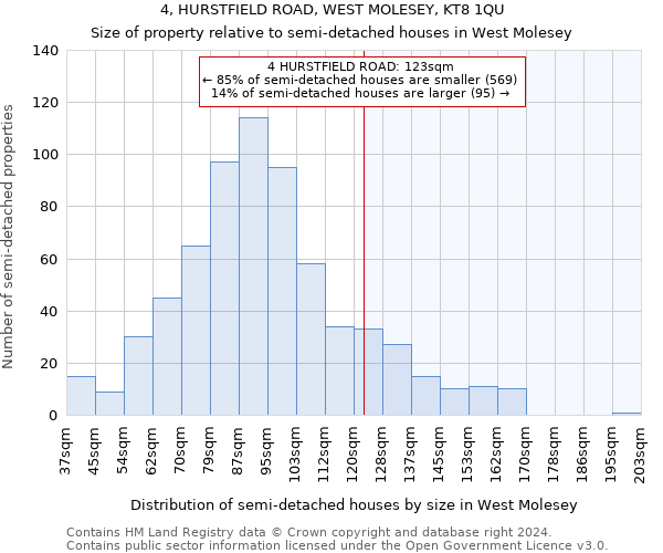 4, HURSTFIELD ROAD, WEST MOLESEY, KT8 1QU: Size of property relative to detached houses in West Molesey