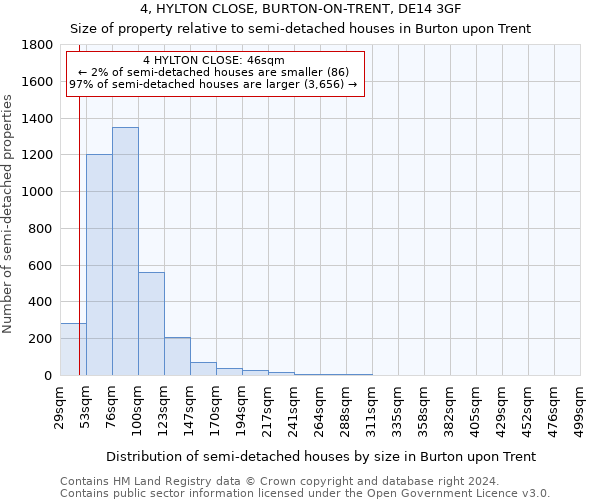 4, HYLTON CLOSE, BURTON-ON-TRENT, DE14 3GF: Size of property relative to detached houses in Burton upon Trent