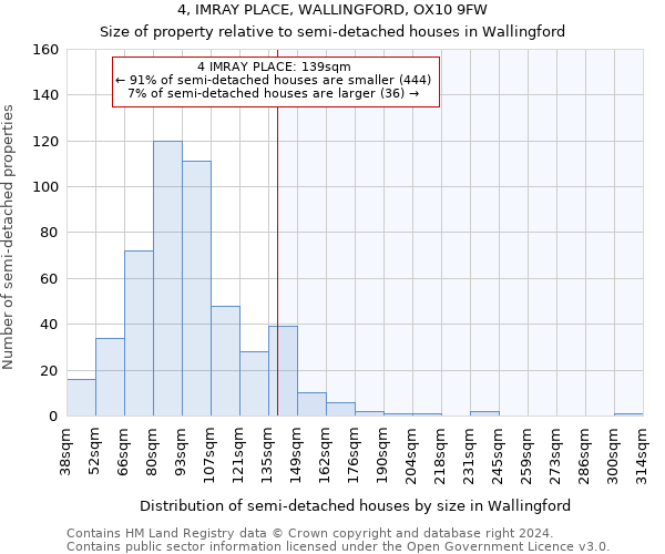 4, IMRAY PLACE, WALLINGFORD, OX10 9FW: Size of property relative to detached houses in Wallingford