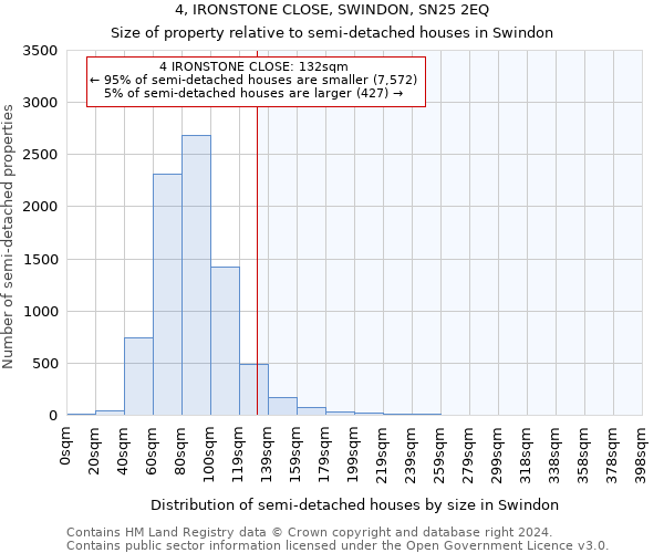 4, IRONSTONE CLOSE, SWINDON, SN25 2EQ: Size of property relative to detached houses in Swindon