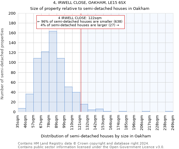 4, IRWELL CLOSE, OAKHAM, LE15 6SX: Size of property relative to detached houses in Oakham