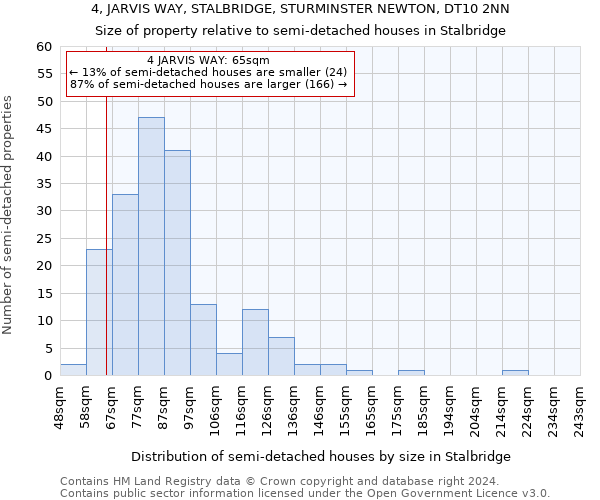 4, JARVIS WAY, STALBRIDGE, STURMINSTER NEWTON, DT10 2NN: Size of property relative to detached houses in Stalbridge