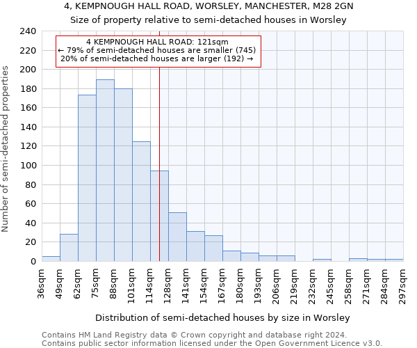 4, KEMPNOUGH HALL ROAD, WORSLEY, MANCHESTER, M28 2GN: Size of property relative to detached houses in Worsley