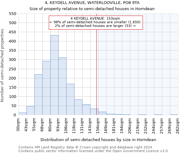 4, KEYDELL AVENUE, WATERLOOVILLE, PO8 9TA: Size of property relative to detached houses in Horndean