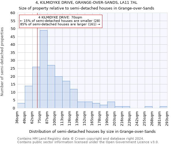 4, KILMIDYKE DRIVE, GRANGE-OVER-SANDS, LA11 7AL: Size of property relative to detached houses in Grange-over-Sands