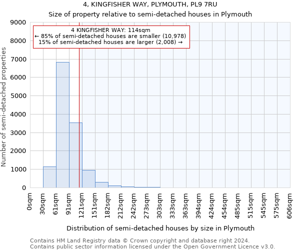 4, KINGFISHER WAY, PLYMOUTH, PL9 7RU: Size of property relative to detached houses in Plymouth