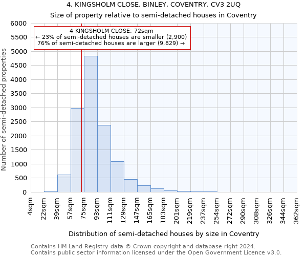 4, KINGSHOLM CLOSE, BINLEY, COVENTRY, CV3 2UQ: Size of property relative to detached houses in Coventry