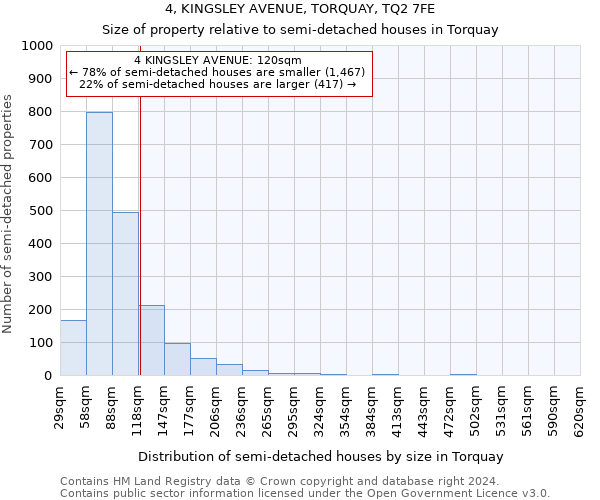 4, KINGSLEY AVENUE, TORQUAY, TQ2 7FE: Size of property relative to detached houses in Torquay