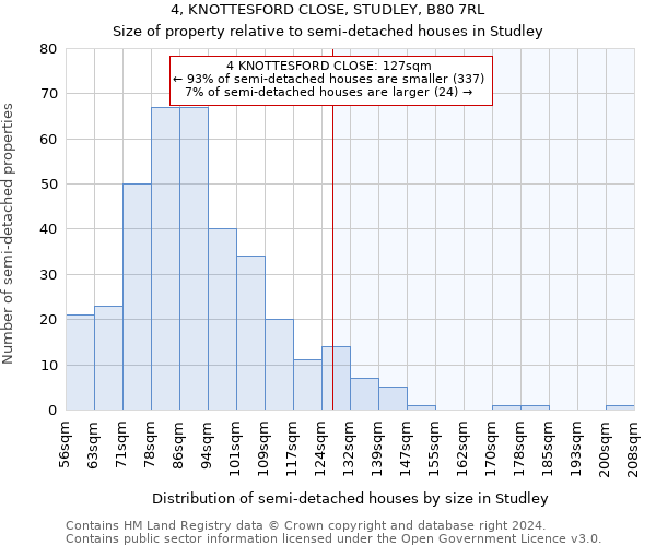 4, KNOTTESFORD CLOSE, STUDLEY, B80 7RL: Size of property relative to detached houses in Studley