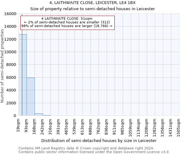 4, LAITHWAITE CLOSE, LEICESTER, LE4 1BX: Size of property relative to detached houses in Leicester