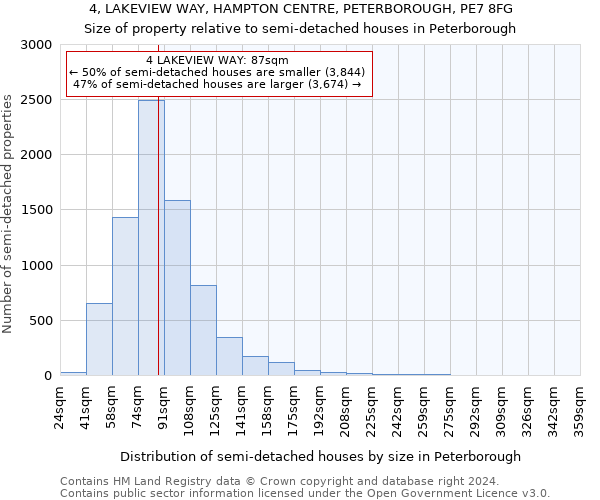 4, LAKEVIEW WAY, HAMPTON CENTRE, PETERBOROUGH, PE7 8FG: Size of property relative to detached houses in Peterborough