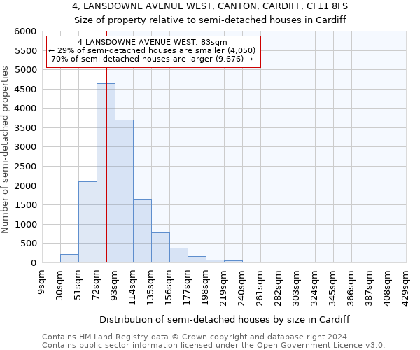 4, LANSDOWNE AVENUE WEST, CANTON, CARDIFF, CF11 8FS: Size of property relative to detached houses in Cardiff