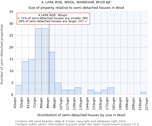 4, LARK RISE, WOOL, WAREHAM, BH20 6JF: Size of property relative to detached houses in Wool