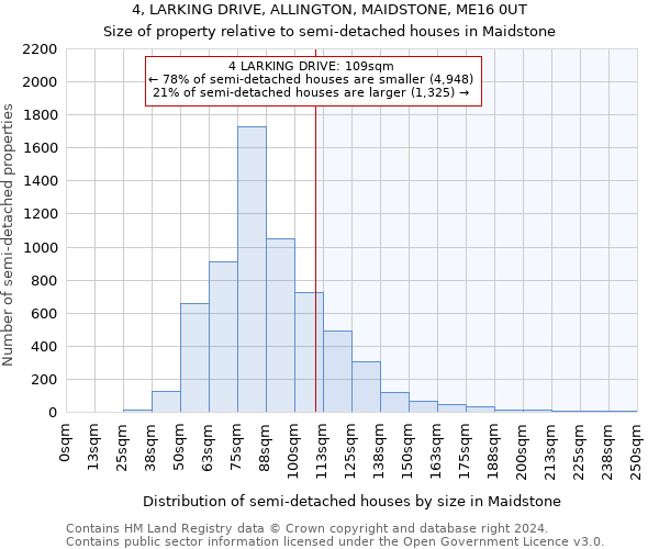 4, LARKING DRIVE, ALLINGTON, MAIDSTONE, ME16 0UT: Size of property relative to detached houses in Maidstone