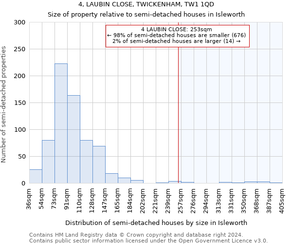 4, LAUBIN CLOSE, TWICKENHAM, TW1 1QD: Size of property relative to detached houses in Isleworth