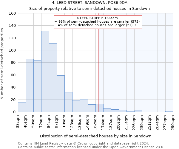 4, LEED STREET, SANDOWN, PO36 9DA: Size of property relative to detached houses in Sandown