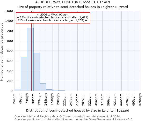 4, LIDDELL WAY, LEIGHTON BUZZARD, LU7 4FN: Size of property relative to detached houses in Leighton Buzzard