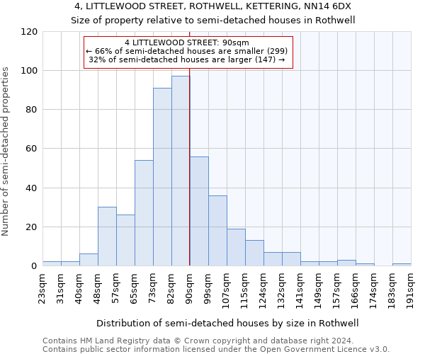 4, LITTLEWOOD STREET, ROTHWELL, KETTERING, NN14 6DX: Size of property relative to detached houses in Rothwell