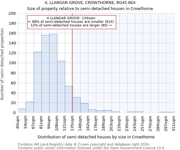 4, LLANGAR GROVE, CROWTHORNE, RG45 6EA: Size of property relative to detached houses in Crowthorne