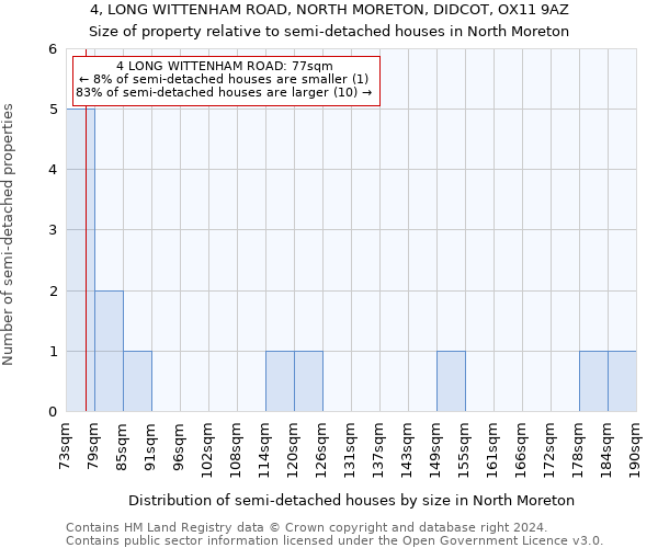 4, LONG WITTENHAM ROAD, NORTH MORETON, DIDCOT, OX11 9AZ: Size of property relative to detached houses in North Moreton