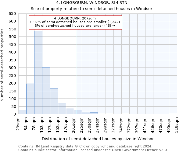 4, LONGBOURN, WINDSOR, SL4 3TN: Size of property relative to detached houses in Windsor