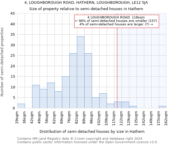 4, LOUGHBOROUGH ROAD, HATHERN, LOUGHBOROUGH, LE12 5JA: Size of property relative to detached houses in Hathern