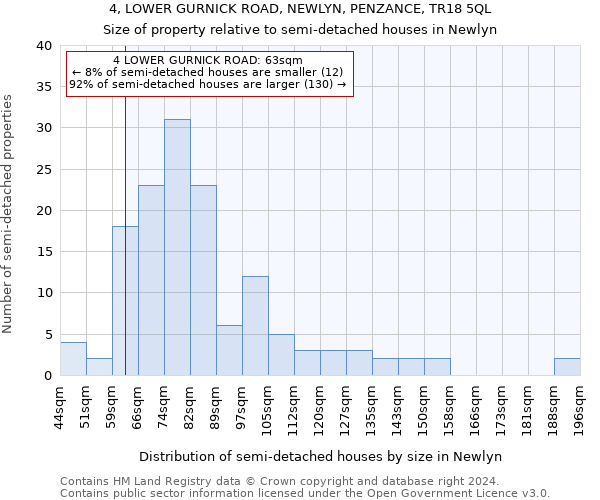 4, LOWER GURNICK ROAD, NEWLYN, PENZANCE, TR18 5QL: Size of property relative to detached houses in Newlyn