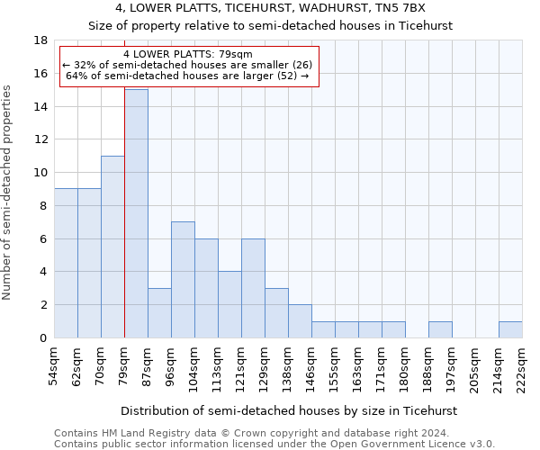 4, LOWER PLATTS, TICEHURST, WADHURST, TN5 7BX: Size of property relative to detached houses in Ticehurst