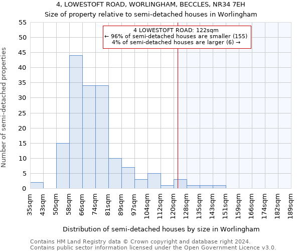 4, LOWESTOFT ROAD, WORLINGHAM, BECCLES, NR34 7EH: Size of property relative to detached houses in Worlingham