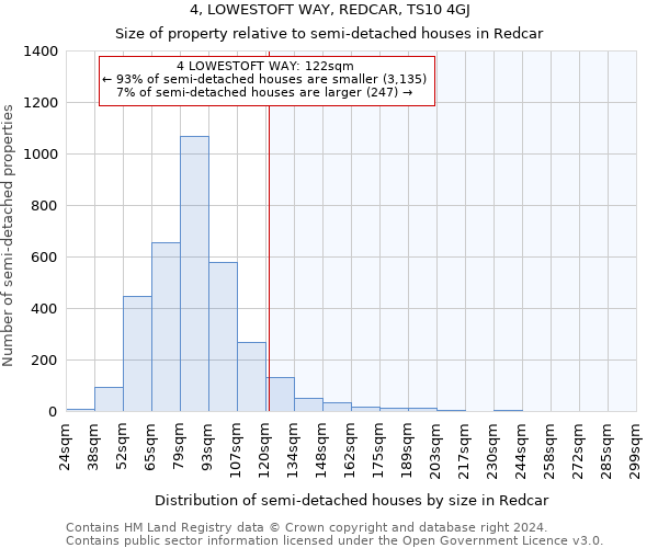 4, LOWESTOFT WAY, REDCAR, TS10 4GJ: Size of property relative to detached houses in Redcar