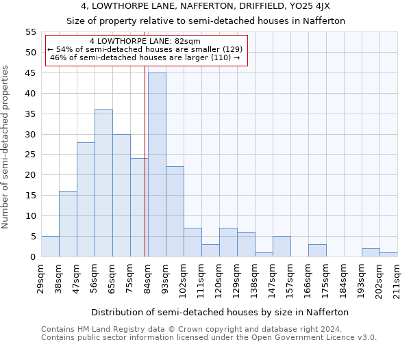 4, LOWTHORPE LANE, NAFFERTON, DRIFFIELD, YO25 4JX: Size of property relative to detached houses in Nafferton