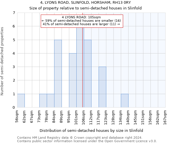 4, LYONS ROAD, SLINFOLD, HORSHAM, RH13 0RY: Size of property relative to detached houses in Slinfold