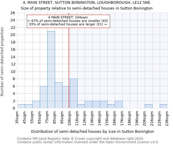 4, MAIN STREET, SUTTON BONINGTON, LOUGHBOROUGH, LE12 5NE: Size of property relative to detached houses in Sutton Bonington