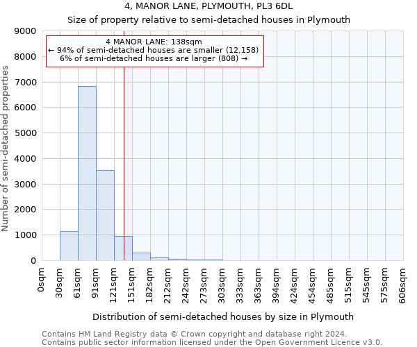 4, MANOR LANE, PLYMOUTH, PL3 6DL: Size of property relative to detached houses in Plymouth