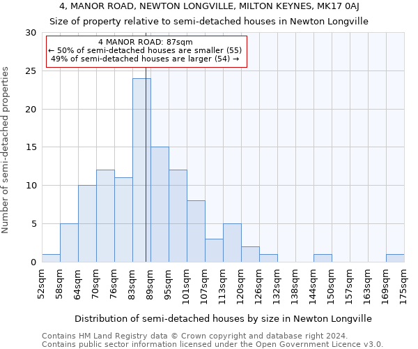 4, MANOR ROAD, NEWTON LONGVILLE, MILTON KEYNES, MK17 0AJ: Size of property relative to detached houses in Newton Longville