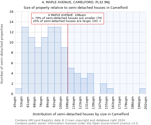 4, MAPLE AVENUE, CAMELFORD, PL32 9NJ: Size of property relative to detached houses in Camelford