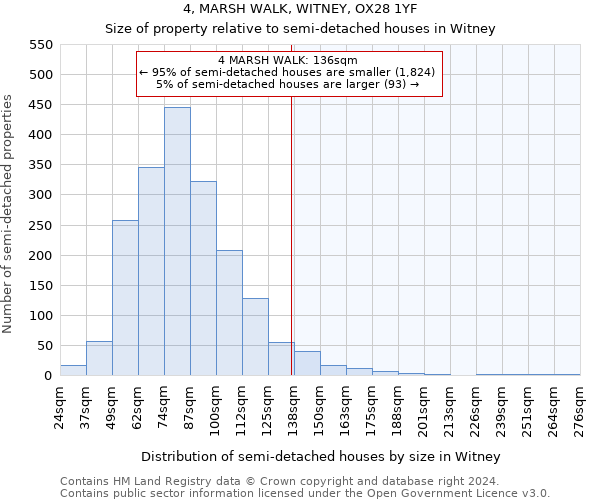 4, MARSH WALK, WITNEY, OX28 1YF: Size of property relative to detached houses in Witney