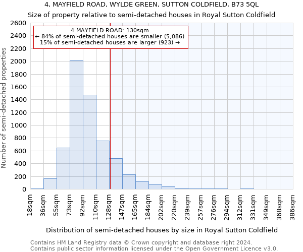 4, MAYFIELD ROAD, WYLDE GREEN, SUTTON COLDFIELD, B73 5QL: Size of property relative to detached houses in Royal Sutton Coldfield