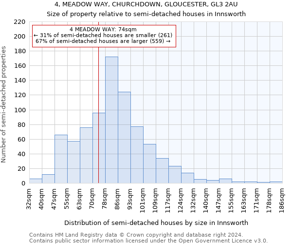 4, MEADOW WAY, CHURCHDOWN, GLOUCESTER, GL3 2AU: Size of property relative to detached houses in Innsworth