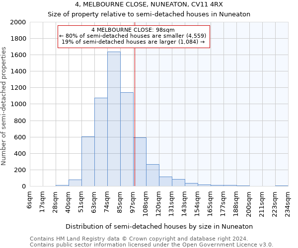 4, MELBOURNE CLOSE, NUNEATON, CV11 4RX: Size of property relative to detached houses in Nuneaton