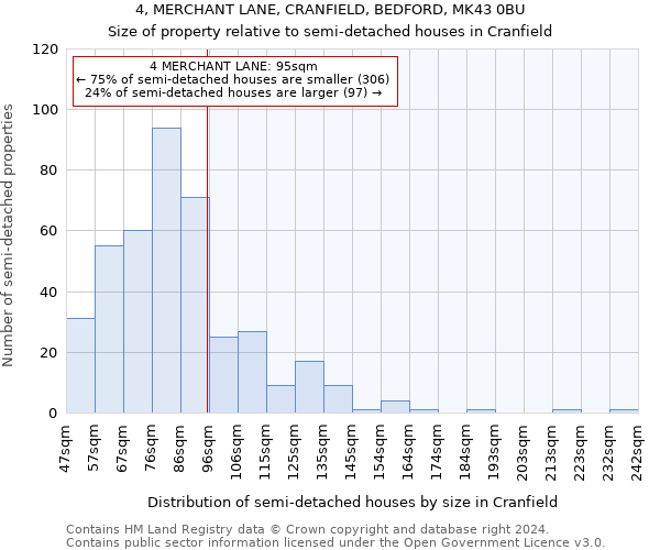 4, MERCHANT LANE, CRANFIELD, BEDFORD, MK43 0BU: Size of property relative to detached houses in Cranfield